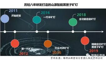 連鎖與互聯(lián)網(wǎng)品牌營(yíng)銷專家 互聯(lián)網(wǎng)銷售的新范式