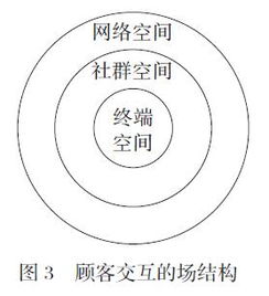 三度空間與三位一體 互聯(lián)網(wǎng)時(shí)代的營(yíng)銷新范式