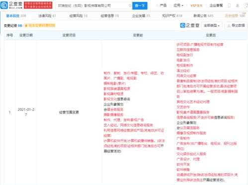 歡瑞影視跨界拓展，經營范圍新增動漫游戲開發與互聯網銷售