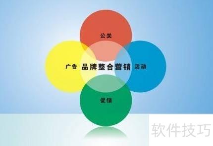 網絡互動營銷 驅動互聯網銷售增長的核心策略