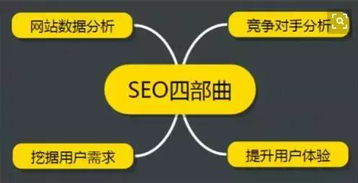 花都互聯網公司打造高效營銷網站的三點核心原則